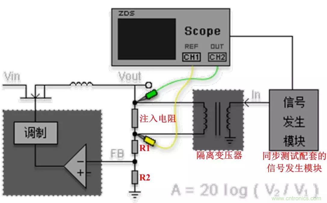 不只是一臺(tái)示波器！電源分析插件你真的會(huì)用了嗎？