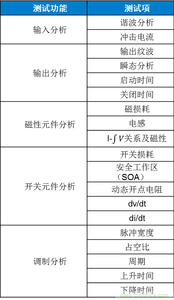 不只是一臺(tái)示波器！電源分析插件你真的會(huì)用了嗎？