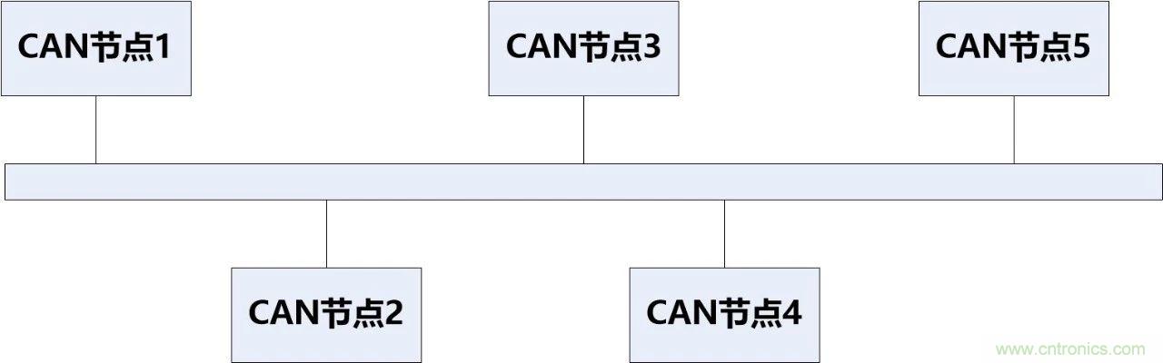 為什么CAN總線支線長度不能太長？