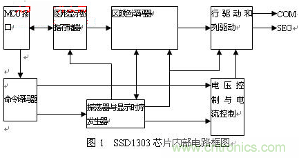 OLED驅(qū)動(dòng)電路設(shè)計(jì)高手進(jìn)階必看