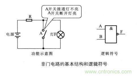 解讀數(shù)字電路器件：門(mén)電路、與門(mén)電路、或門(mén)電路、非門(mén)電路及實(shí)例