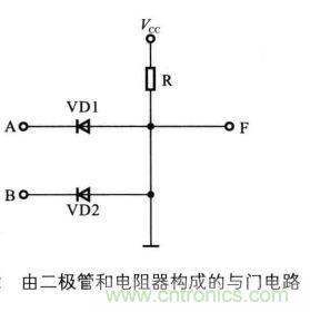 解讀數(shù)字電路器件：門(mén)電路、與門(mén)電路、或門(mén)電路、非門(mén)電路及實(shí)例