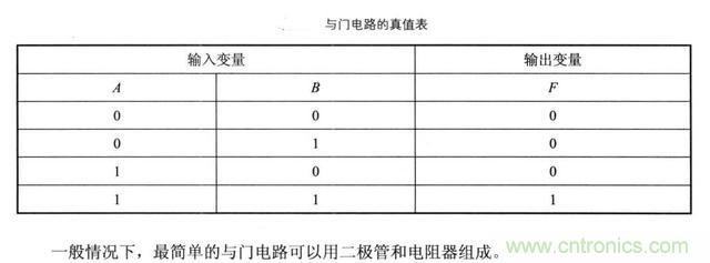 解讀數(shù)字電路器件：門(mén)電路、與門(mén)電路、或門(mén)電路、非門(mén)電路及實(shí)例