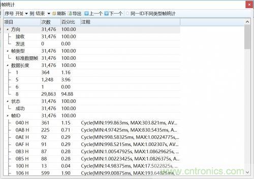 如何測試CAN節(jié)點DUT的輸入電壓閾值？