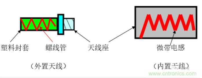 從原理到產(chǎn)業(yè)現(xiàn)狀，一文讀懂射頻芯片