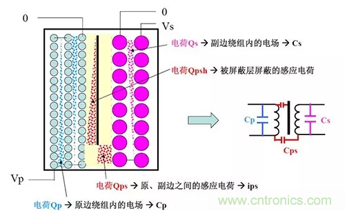 22張圖帶你看懂開關(guān)電源等磁性元器件的分布參數(shù)