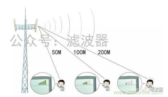 認識你不容易—看不見的電磁輻射