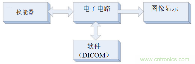 超聲系統(tǒng)的信號鏈設(shè)計注意事項