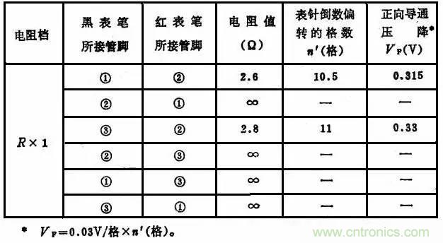 二極管，你真的了解她么？