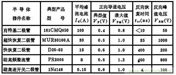 二極管，你真的了解她么？