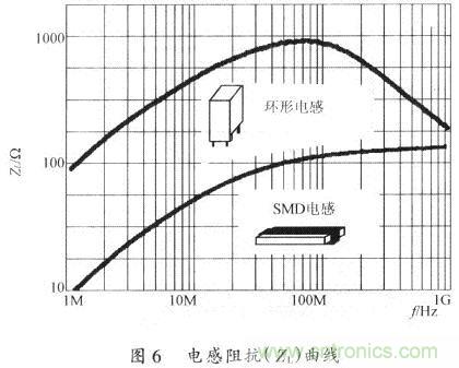 開關(guān)電源的PCB布線設(shè)計技巧——降低EMI