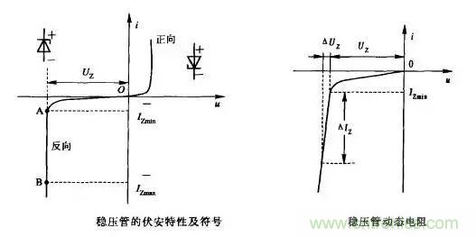 穩(wěn)壓二極管基礎(chǔ)知識，快來復(fù)習(xí)啦！