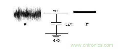 一文帶你了解電源管腳為什么有電容？