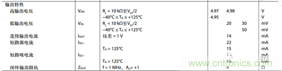 運(yùn)放設(shè)計(jì)這十個(gè)坑點(diǎn)，你遇到過幾個(gè)？