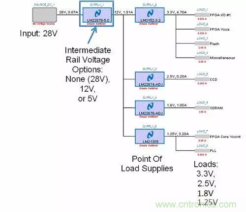 如何為開關(guān)電源選擇合適的MOSFET？