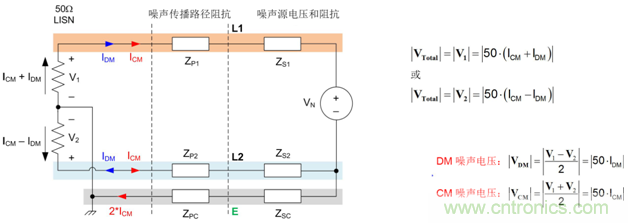 德州儀器：DC DC 轉(zhuǎn)換器 EMI 的工程師指南（二）——噪聲傳播和濾波