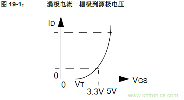 收藏！5V轉(zhuǎn)3.3V電平的19種方法技巧