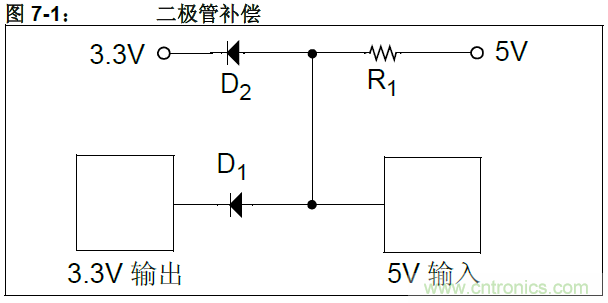 收藏！5V轉(zhuǎn)3.3V電平的19種方法技巧