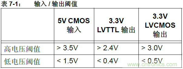 收藏！5V轉(zhuǎn)3.3V電平的19種方法技巧