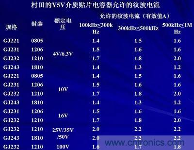 關(guān)于“陶瓷電容”的秘密！