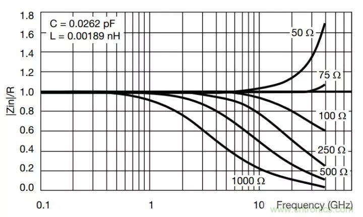 一文帶你認(rèn)識全類型“電阻”！