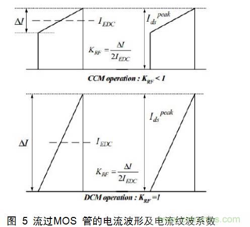 干貨：電路設(shè)計(jì)的全過(guò)程（含原理圖）