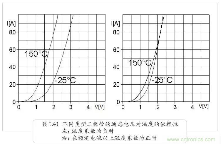 二極管為何不適合并聯(lián)？串聯(lián)為何還要均壓？