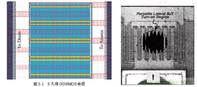 靜電保護原理和設(shè)計