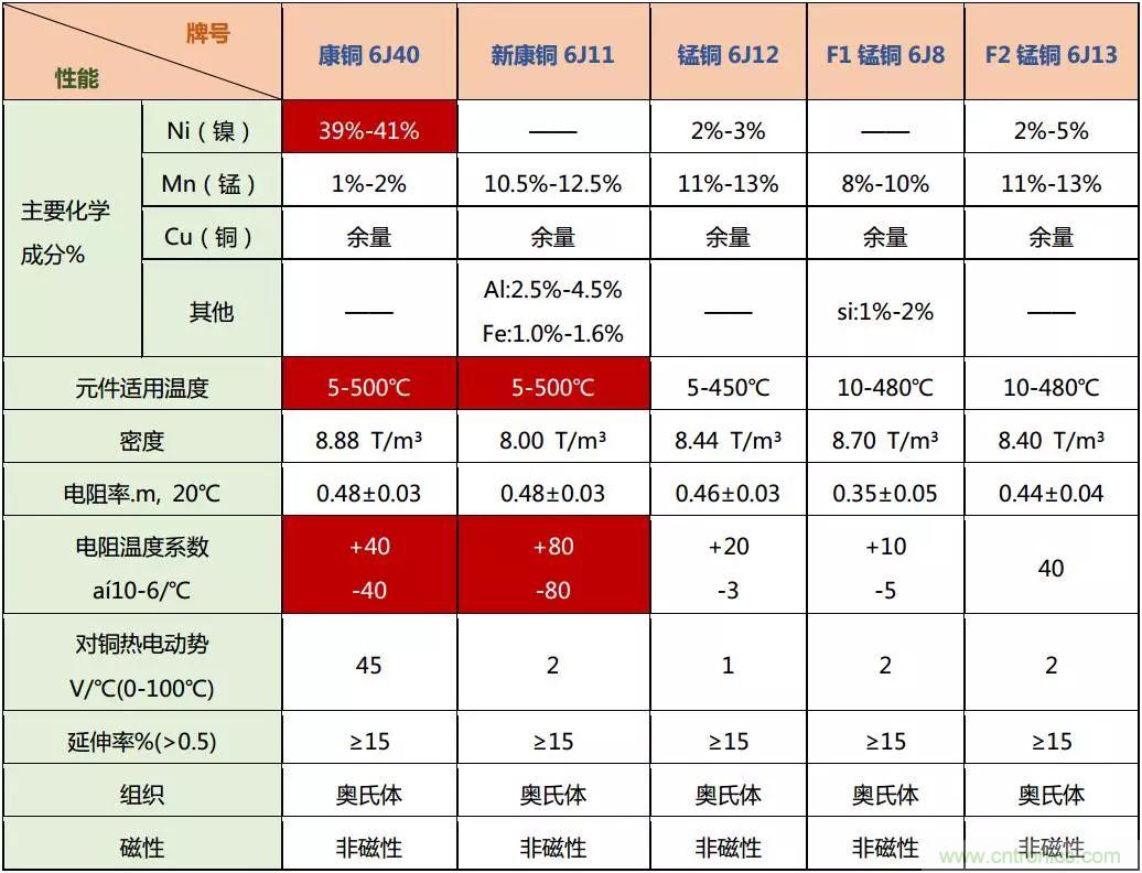 技術(shù)干貨！巧置采樣電阻