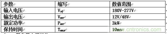 數(shù)據(jù)中心和通信機(jī)房，需要這樣的功率器件……