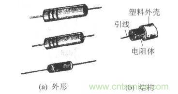 常見電阻器分類，你真的知道嗎？