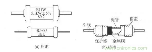 常見電阻器分類，你真的知道嗎？