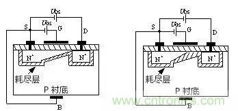 看動圖，學(xué)MOS管原理