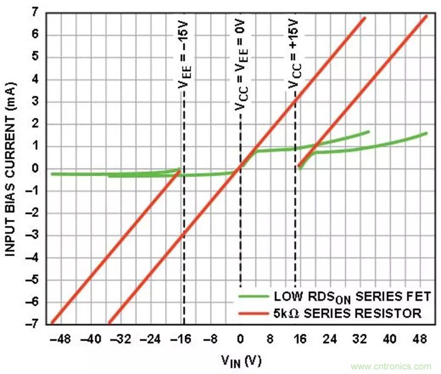 放大器集成過壓保護(hù)有多重要？