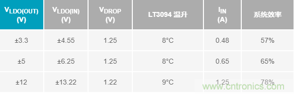 超低輸出噪聲和超高PSRR，這款負(fù)LDO穩(wěn)壓器了解一下？