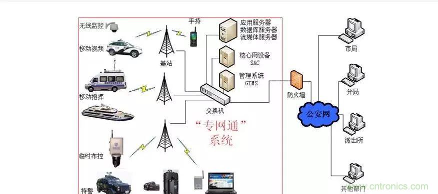 為什么無線電可以在寬帶傳輸中擊敗光纖？