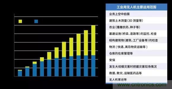 無(wú)人機(jī)中MEMS傳感器技術(shù)的應(yīng)用分析