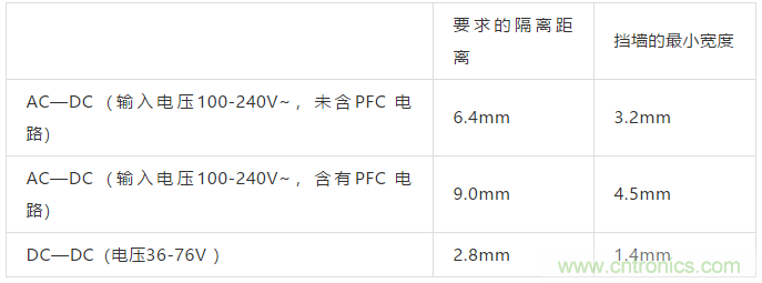 PCB Layout爬電距離、電氣間隙的確定