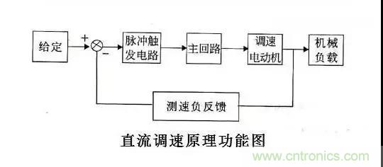 老電工總結(jié)：36種自動(dòng)控制原理圖