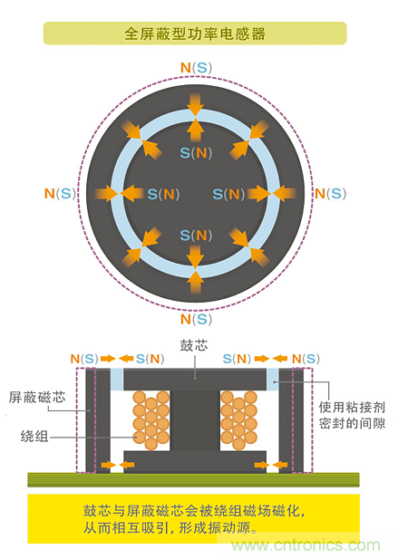 電源電路中電感為什么會(huì)嘯叫？