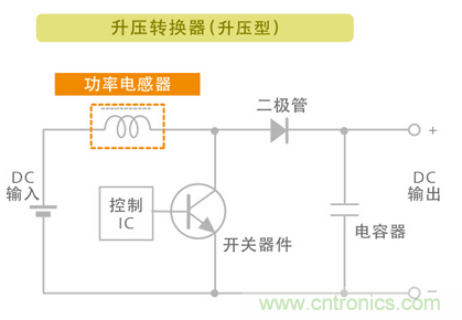 電源電路中電感為什么會(huì)嘯叫？