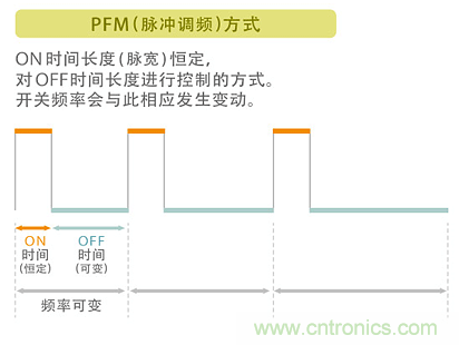 電源電路中電感為什么會(huì)嘯叫？