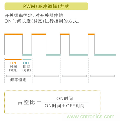 電源電路中電感為什么會(huì)嘯叫？