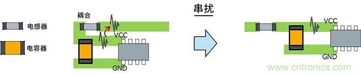 使用電感降低噪聲注意點 : 串?dāng)_、GND線反彈噪聲