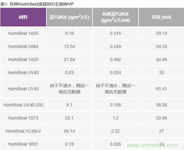 我的電壓參考源設計是否對濕度敏感？控制精密模擬系統(tǒng)濕度和性能的方法