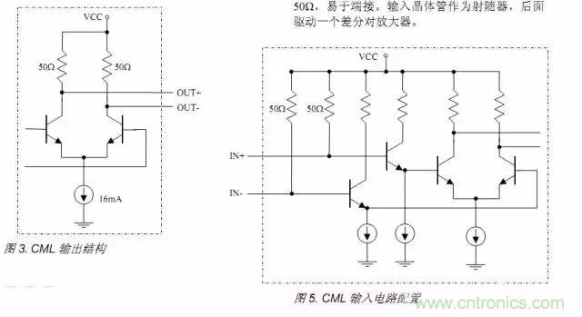 數(shù)字電路電平標(biāo)準(zhǔn)全解析