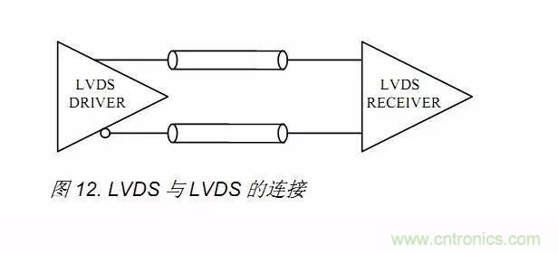 數(shù)字電路電平標(biāo)準(zhǔn)全解析