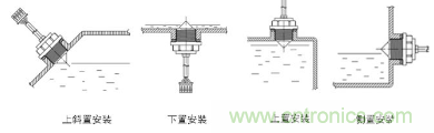 干貨 | 解析光電式液位傳感器中的常見問(wèn)題