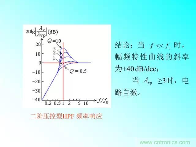 濾波電路大全，收藏以備不時(shí)之需！