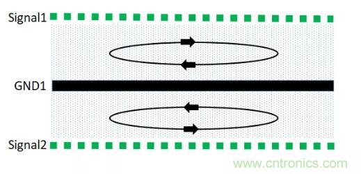 6層PCB板設(shè)計(jì)！降低EMC的4個(gè)方案，哪個(gè)好？